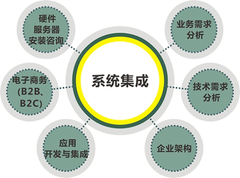 拥抱技术，享受无忧：7x24小时技术支持带来革新体验